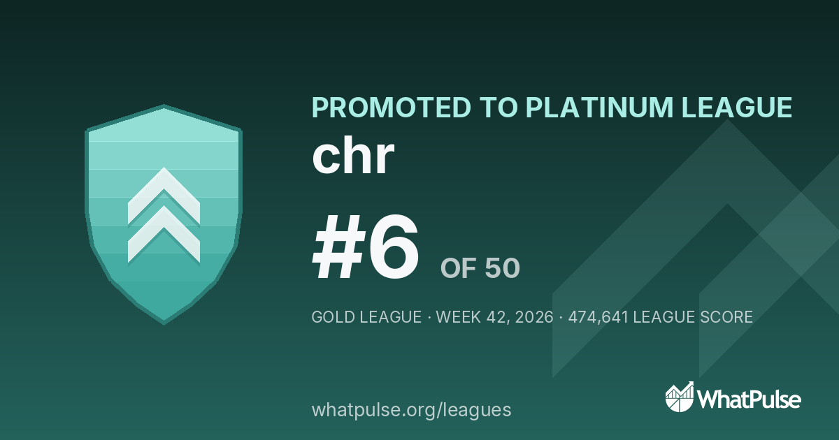 chr finished #6 of 50 in the Gold League