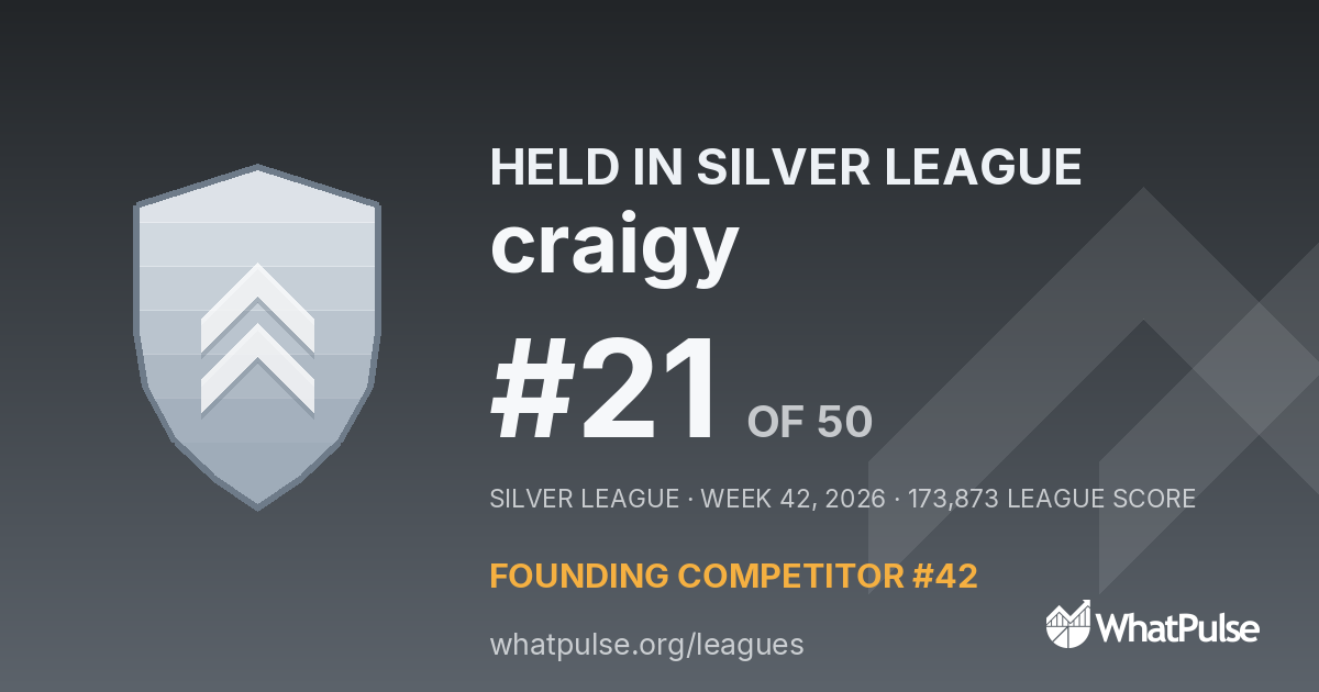 craigy finished #21 of 50 in the Silver League