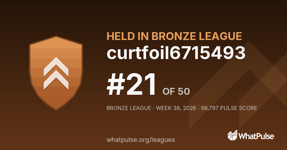 curtfoil6715493 finished #21 of 50 in the Bronze League