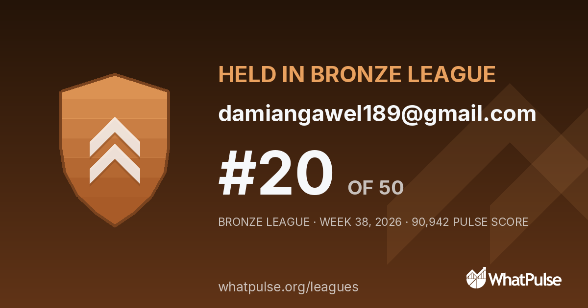damiangawel189@gmail.com finished #20 of 50 in the Bronze League