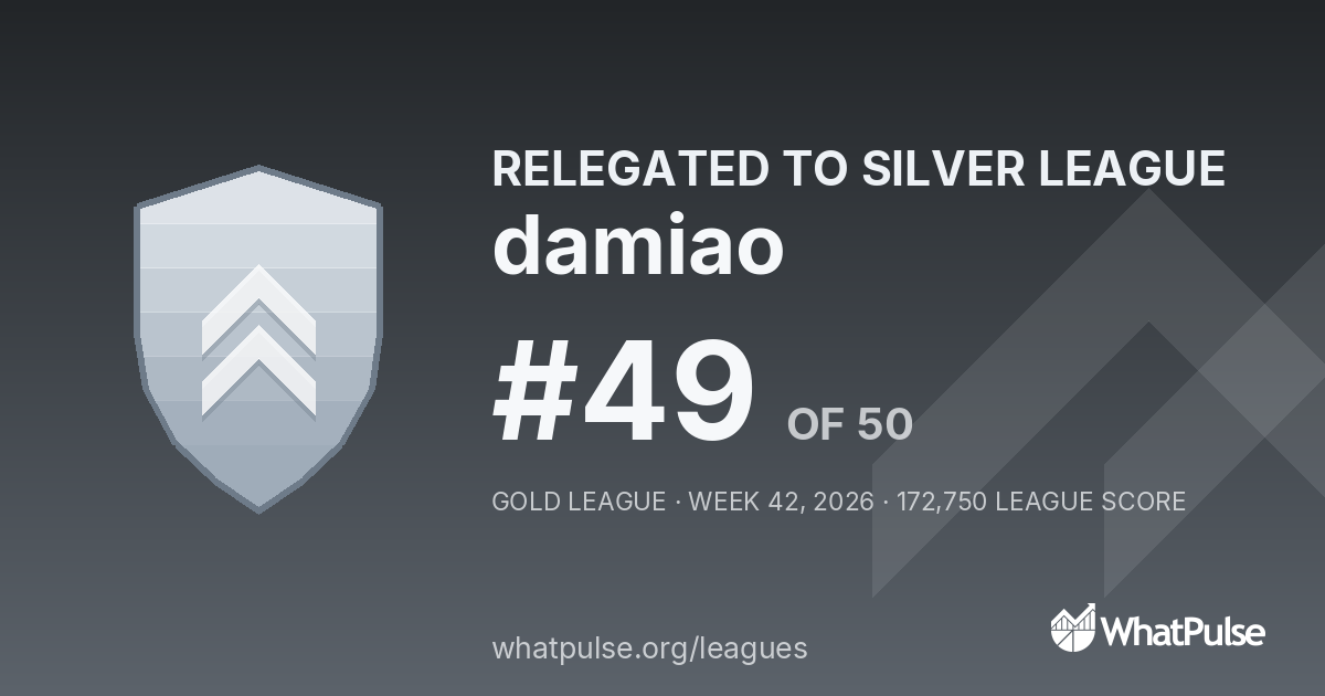 damiao finished #49 of 50 in the Gold League