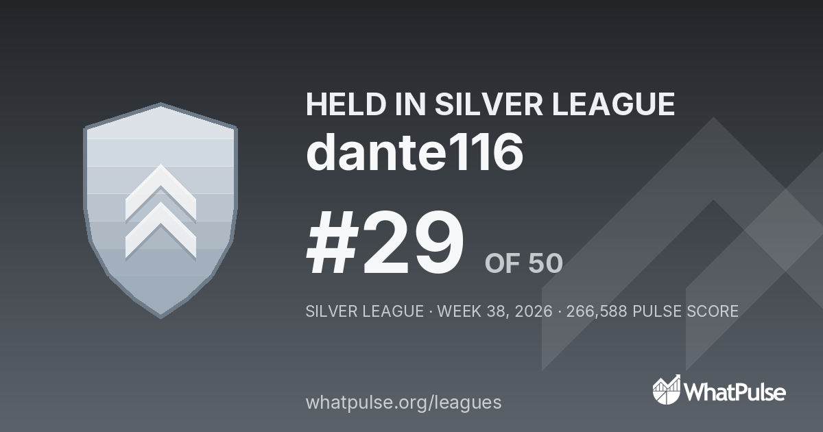 dante116 finished #29 of 50 in the Silver League