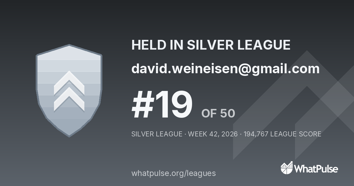 david.weineisen@gmail.com finished #19 of 50 in the Silver League