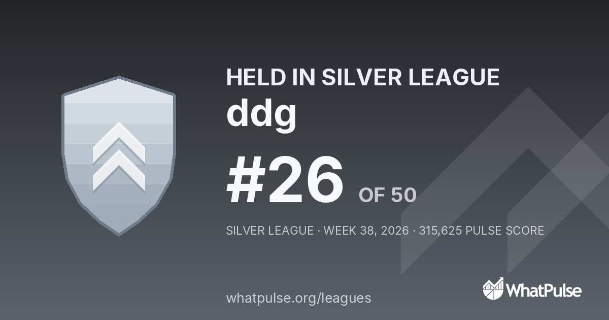 ddg finished #26 of 50 in the Silver League