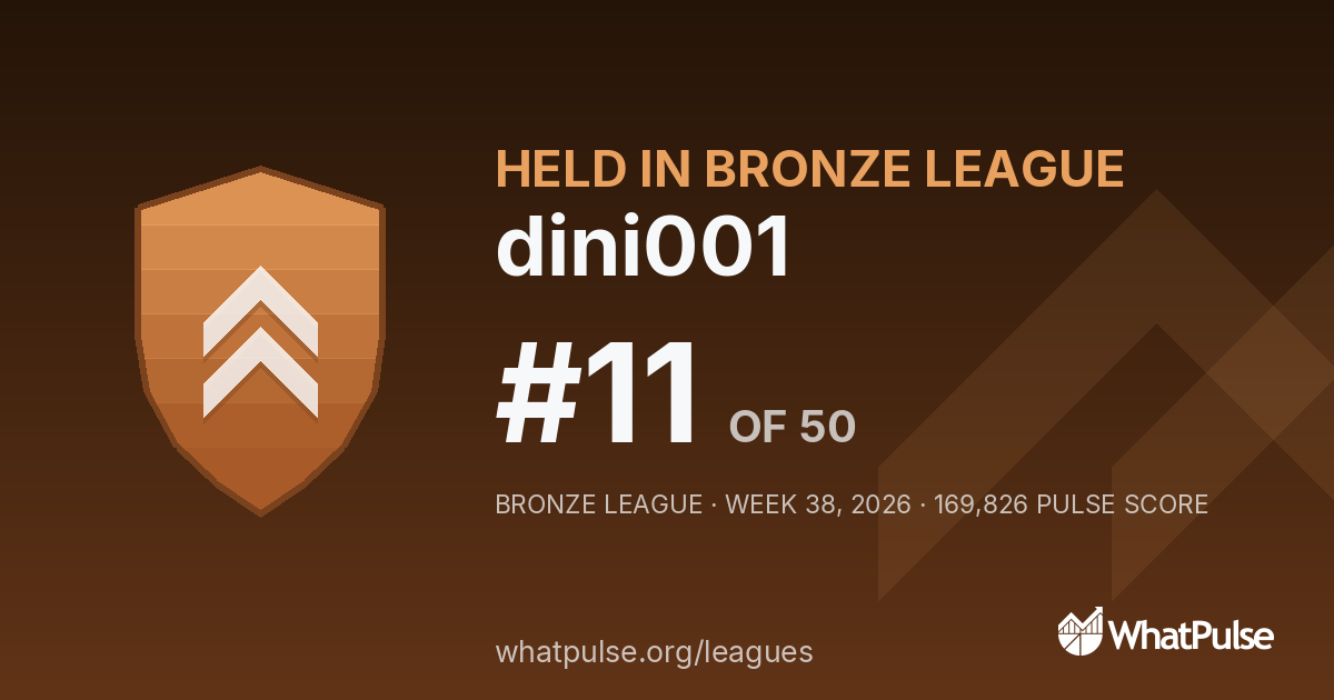 dini001 finished #11 of 50 in the Bronze League