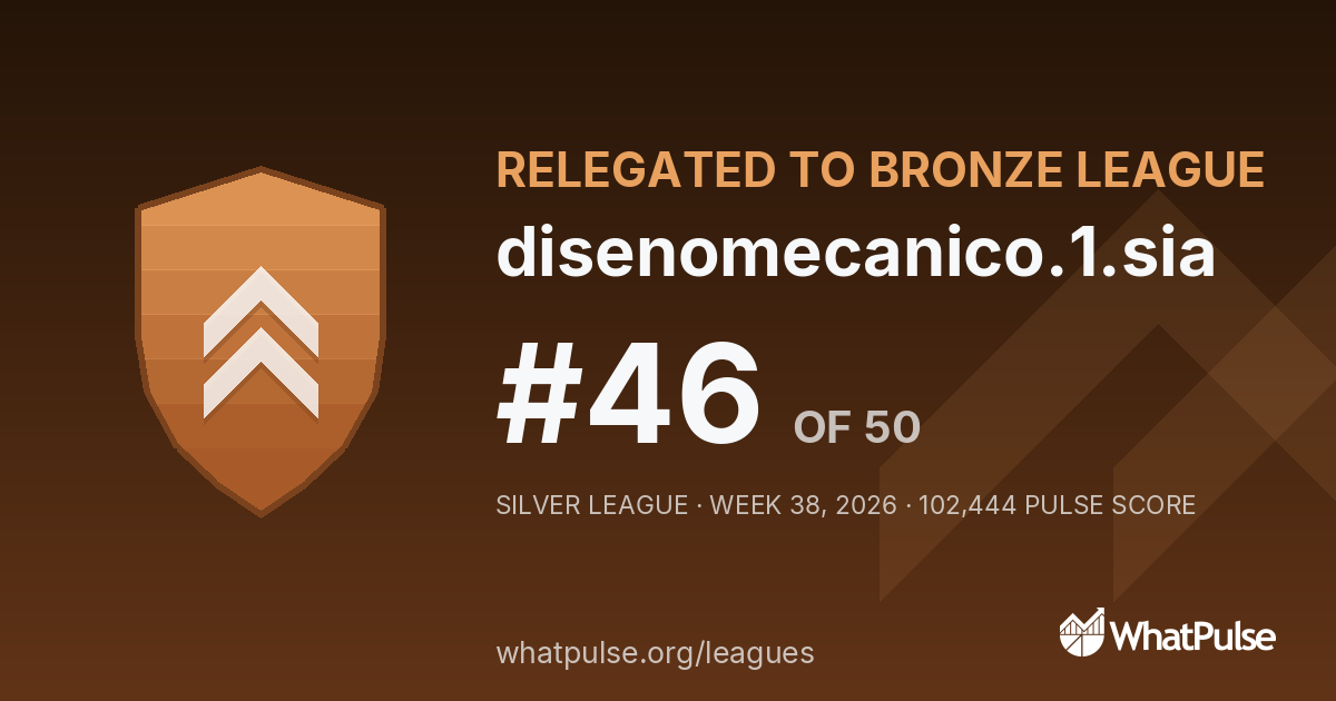 disenomecanico.1.sia finished #46 of 50 in the Silver League
