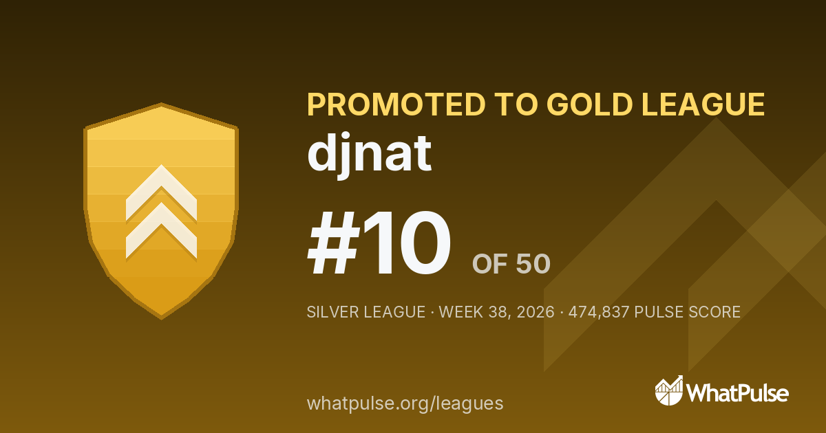 djnat finished #10 of 50 in the Silver League