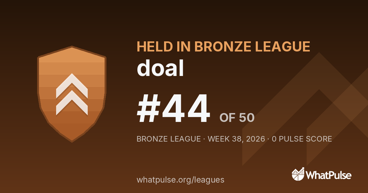 doal finished #44 of 50 in the Bronze League