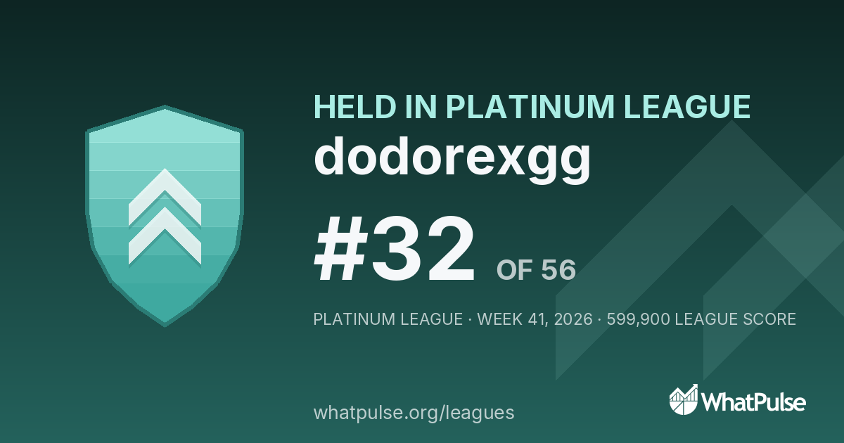 dodorexgg finished #32 of 56 in the Platinum League