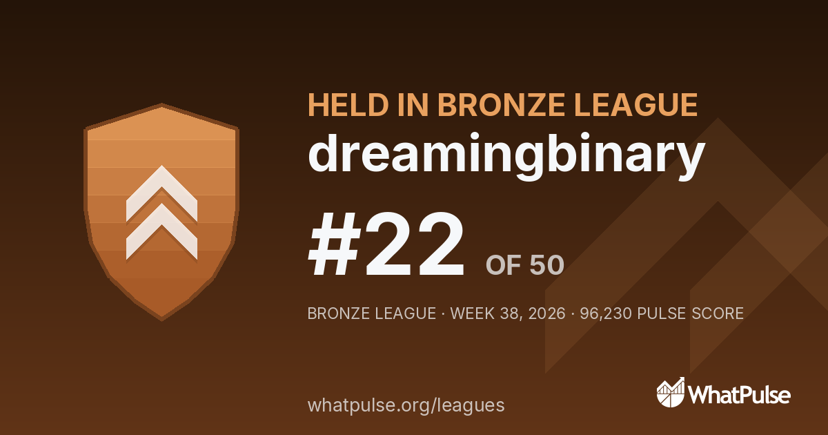 dreamingbinary finished #22 of 50 in the Bronze League