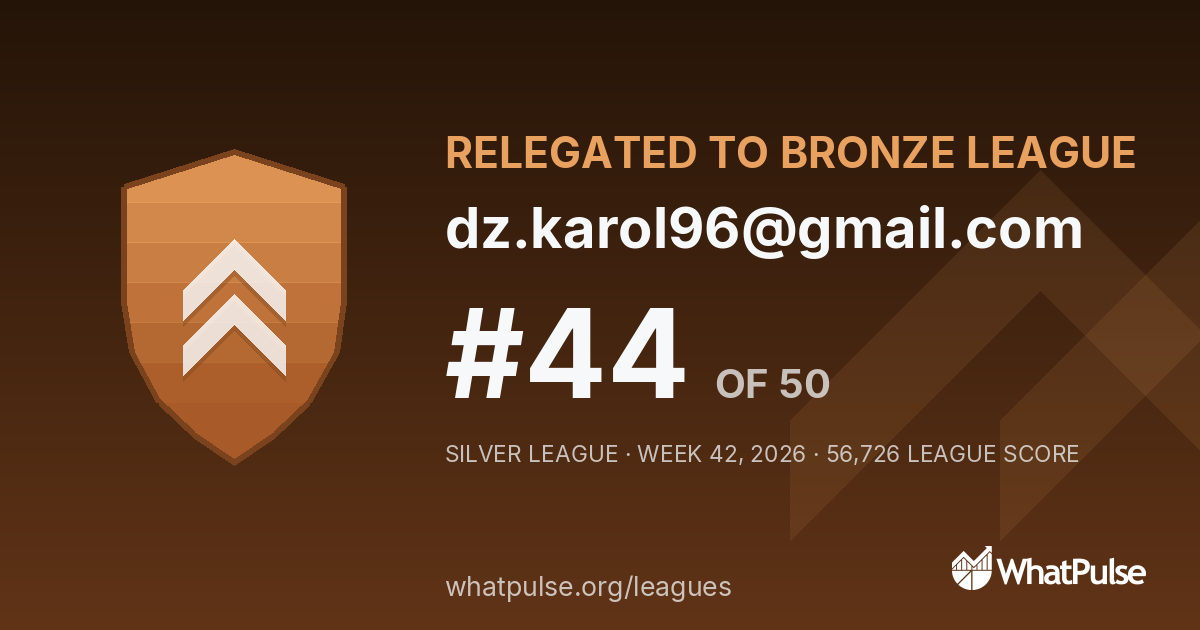 dz.karol96@gmail.com finished #44 of 50 in the Silver League
