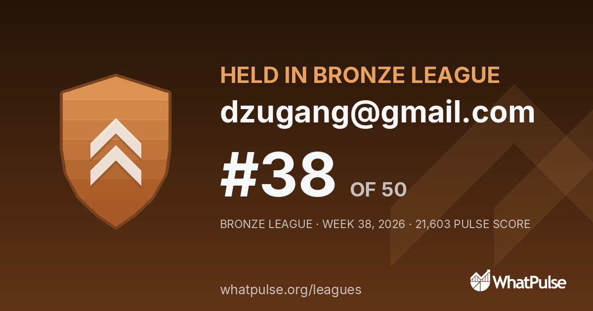 dzugang@gmail.com finished #38 of 50 in the Bronze League