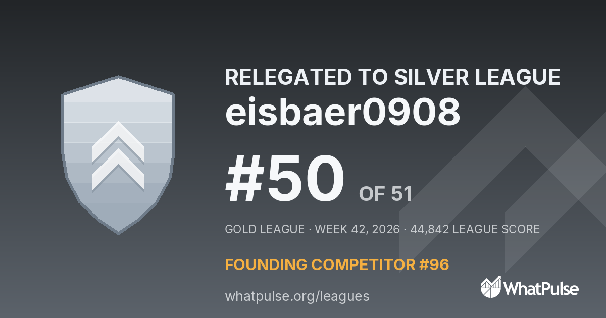 eisbaer0908 finished #50 of 51 in the Gold League