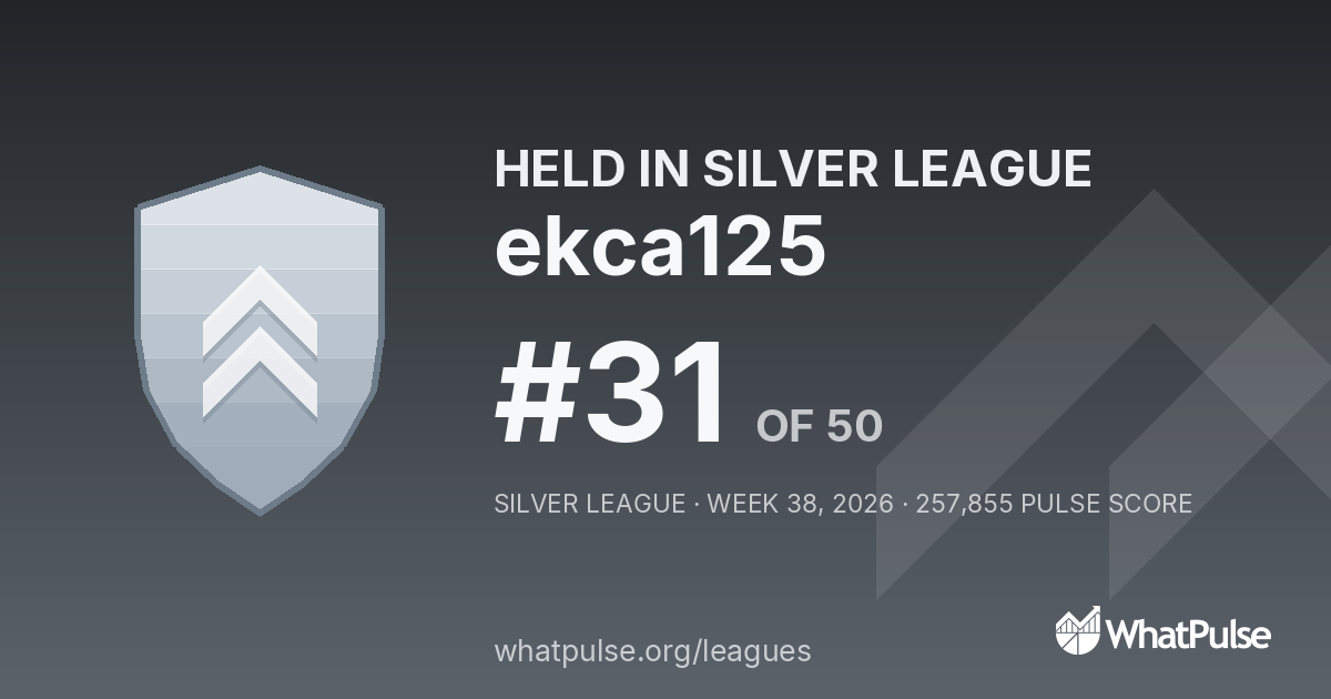 ekca125 finished #31 of 50 in the Silver League
