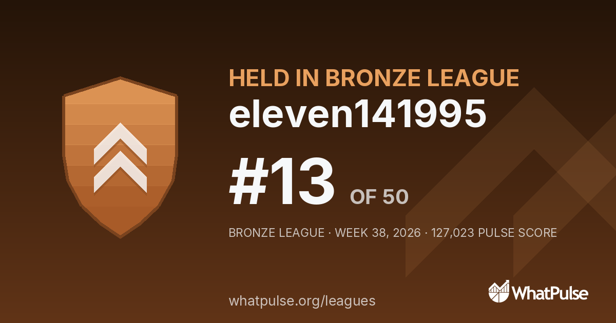 eleven141995 finished #13 of 50 in the Bronze League