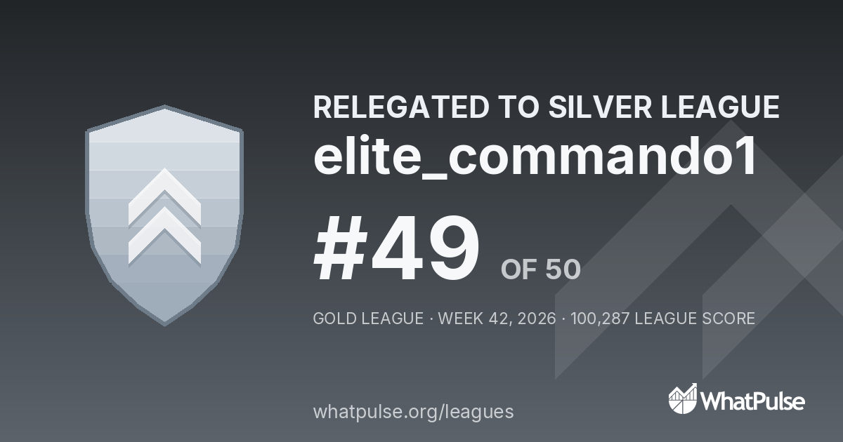 elite_commando1 finished #49 of 50 in the Gold League