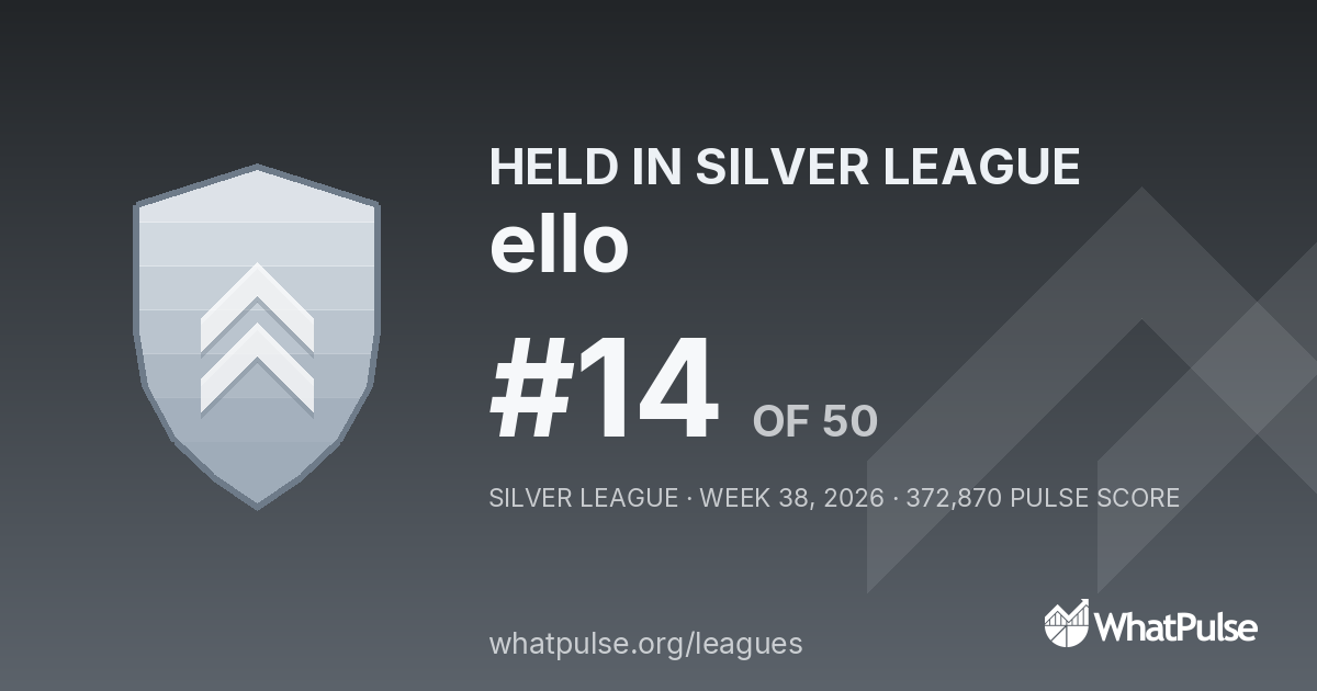ello finished #14 of 50 in the Silver League