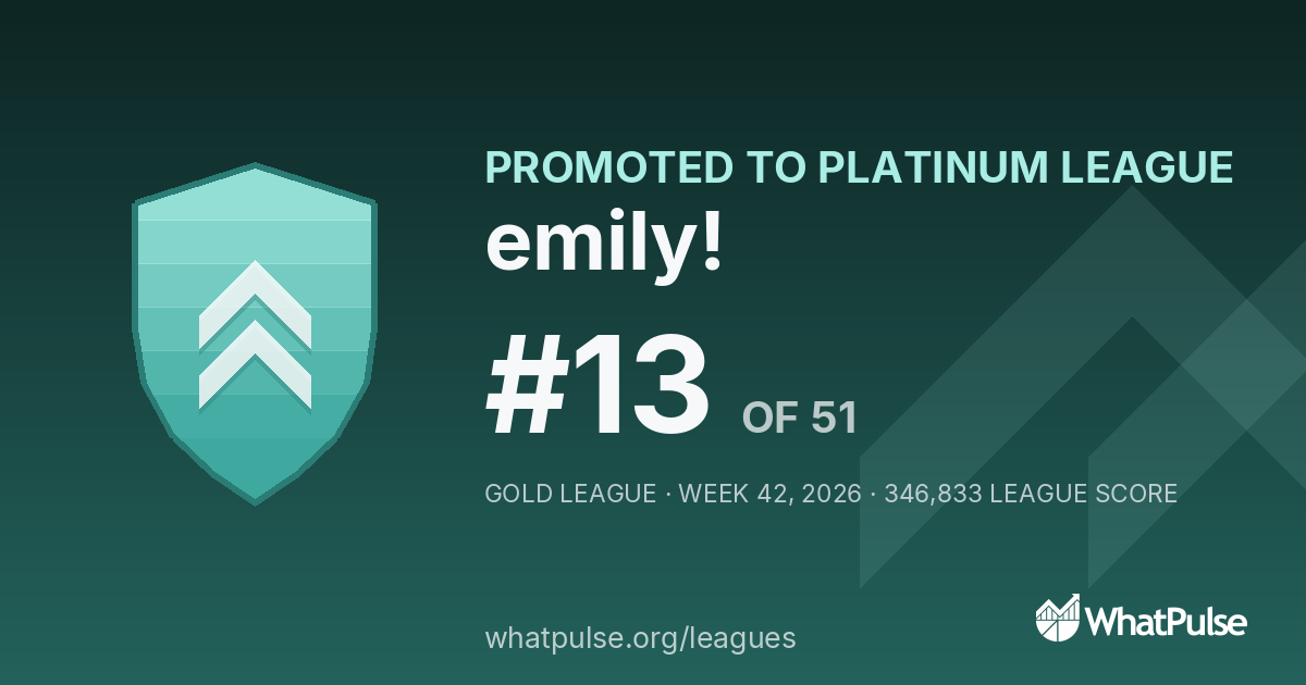 emily! finished #13 of 51 in the Gold League