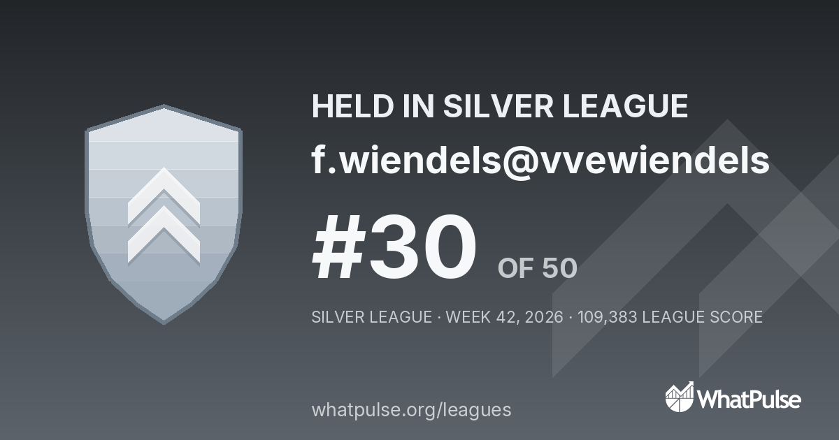 f.wiendels@vvewiendels finished #30 of 50 in the Silver League