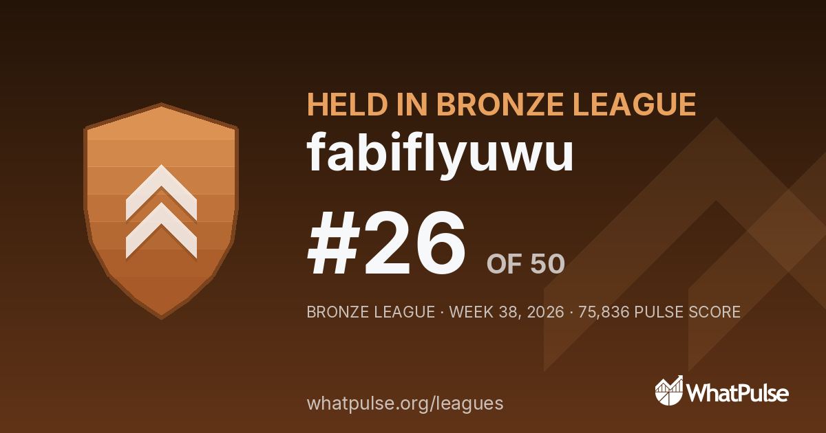fabiflyuwu finished #26 of 50 in the Bronze League