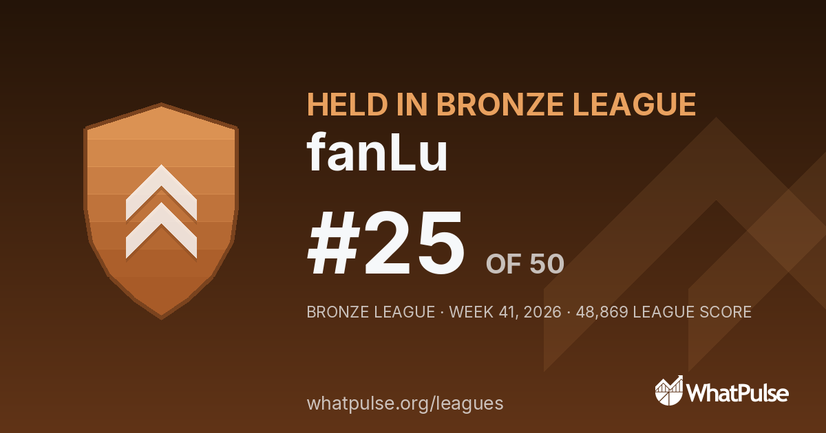 fanLu finished #25 of 50 in the Bronze League