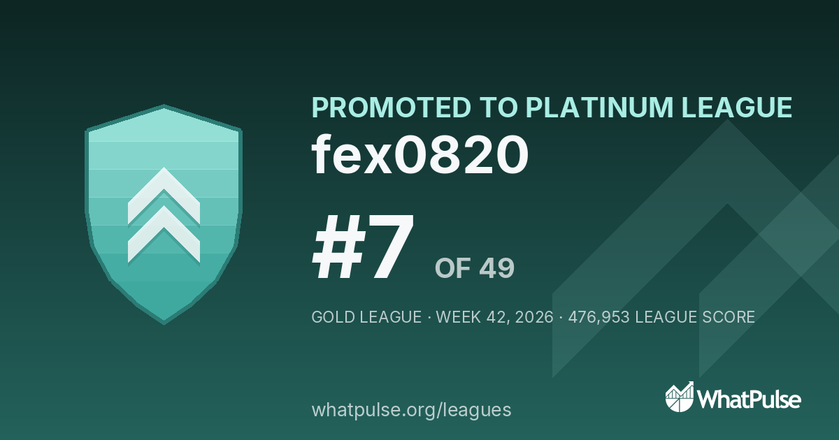 fex0820 finished #7 of 49 in the Gold League