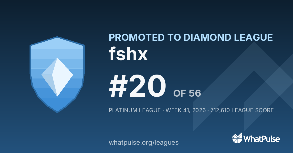 fshx finished #20 of 56 in the Platinum League