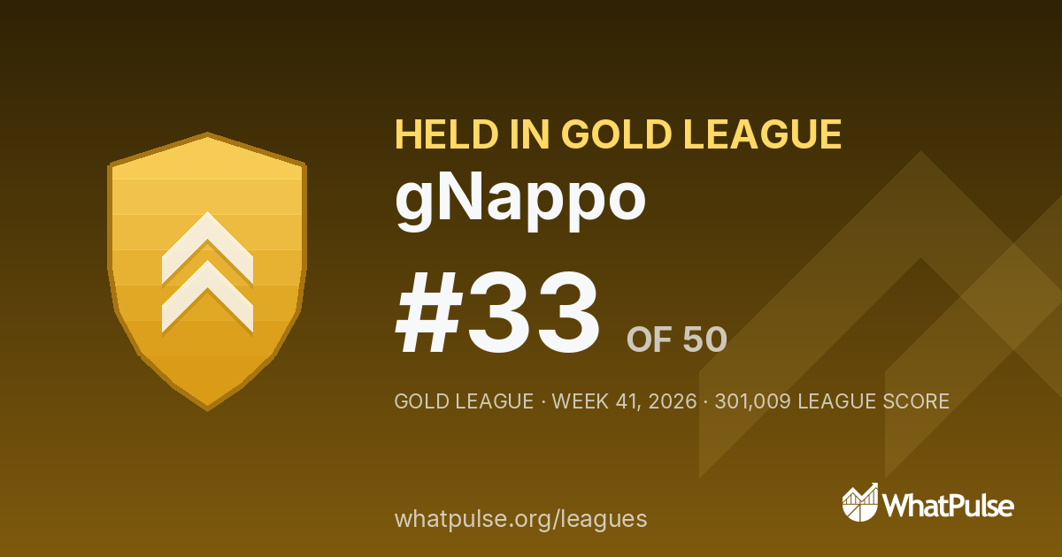 gNappo finished #33 of 50 in the Gold League