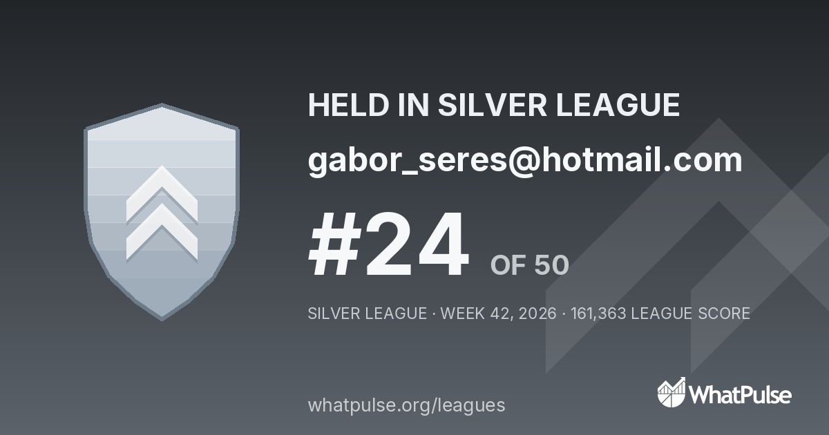 gabor_seres@hotmail.com finished #24 of 50 in the Silver League