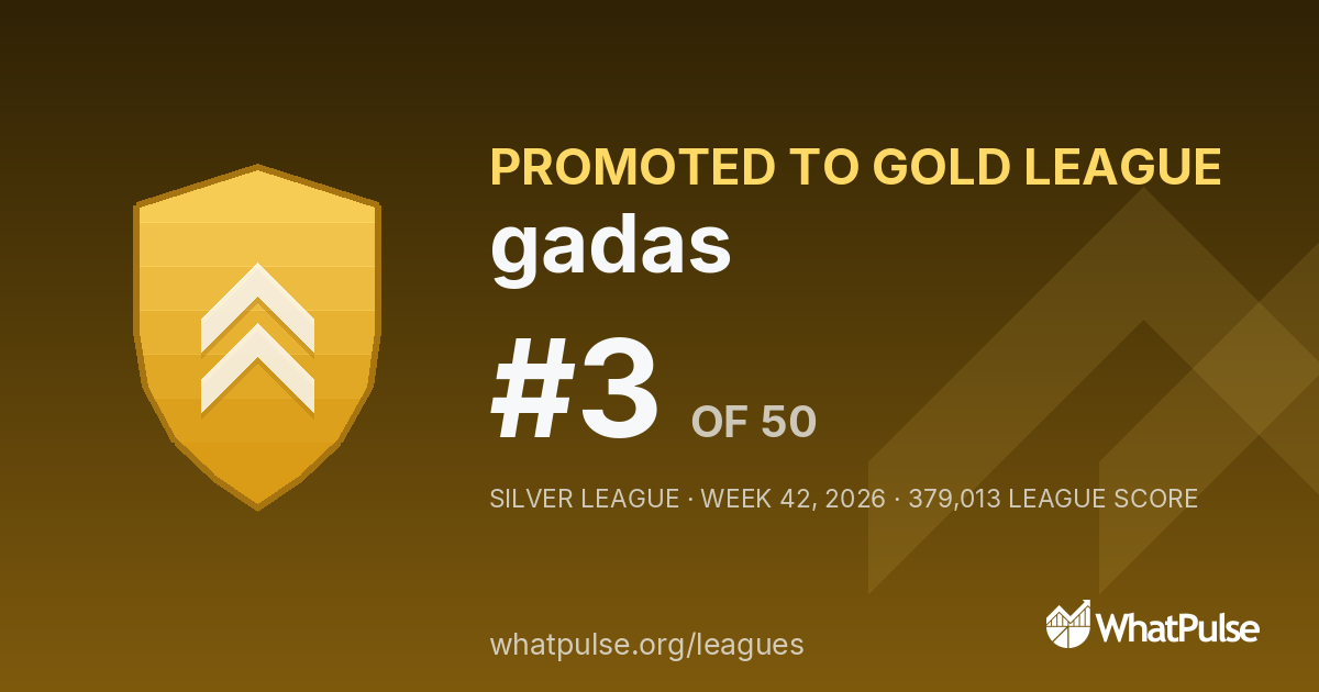 gadas finished #3 of 50 in the Silver League