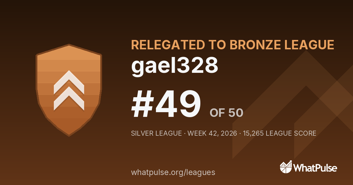 gael328 finished #49 of 50 in the Silver League