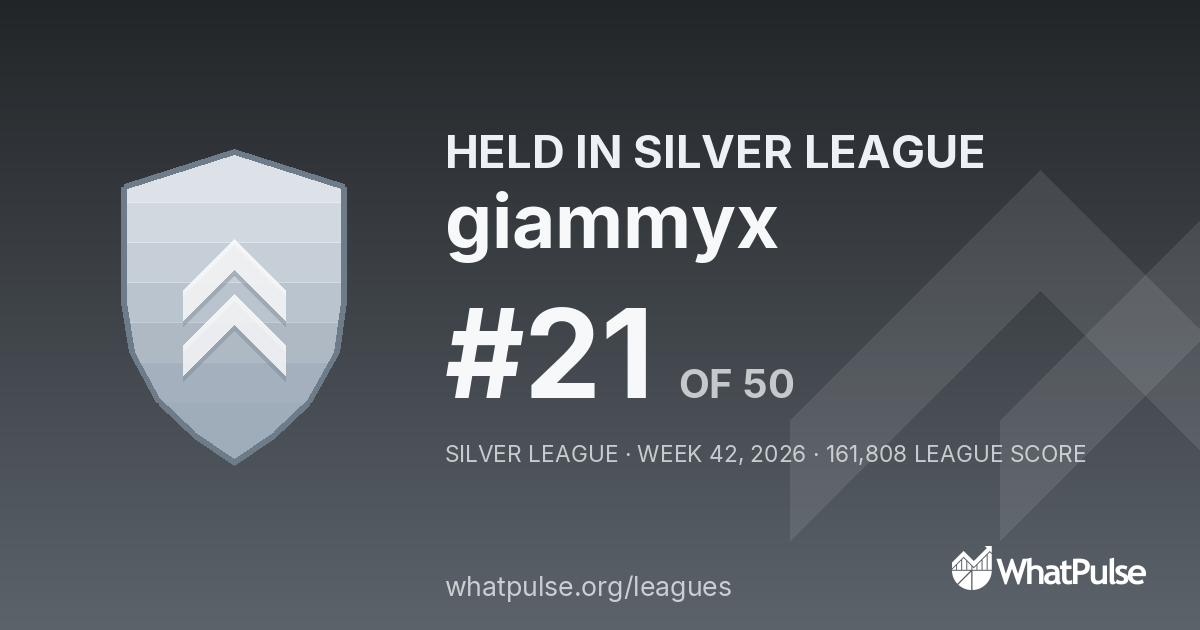 giammyx finished #21 of 50 in the Silver League