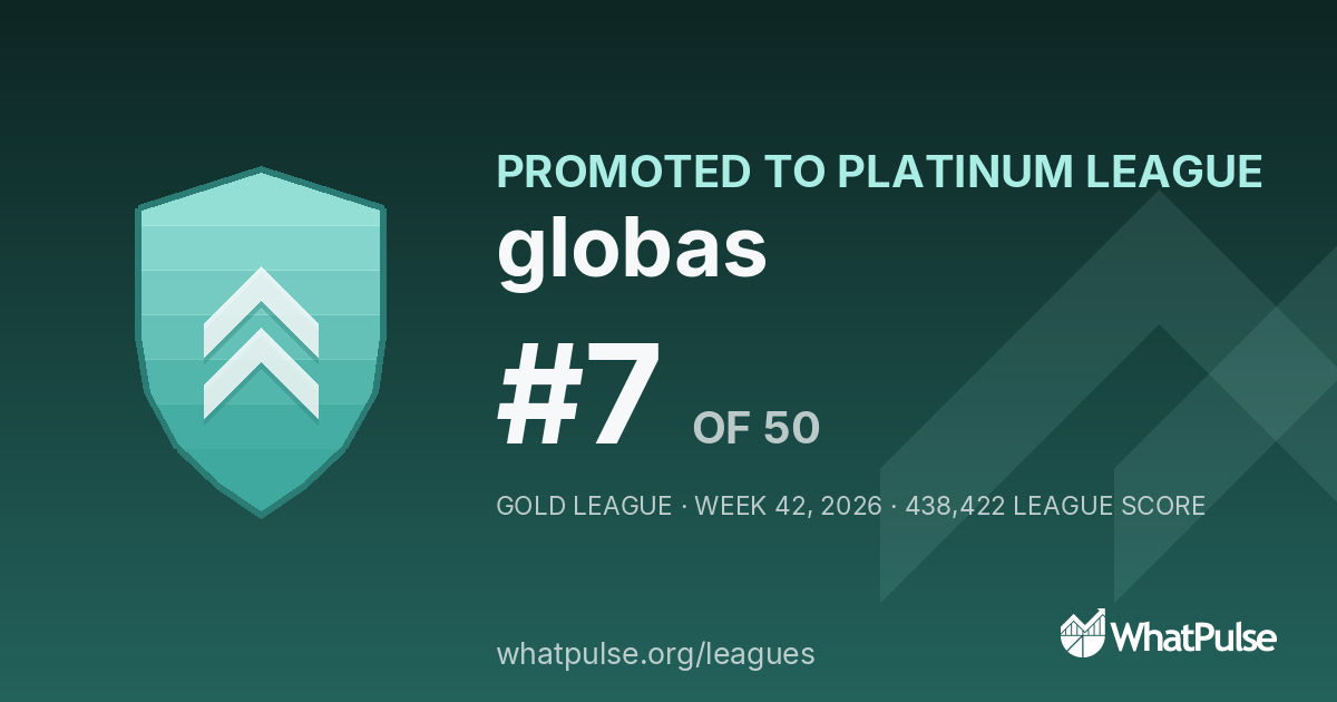 globas finished #7 of 50 in the Gold League