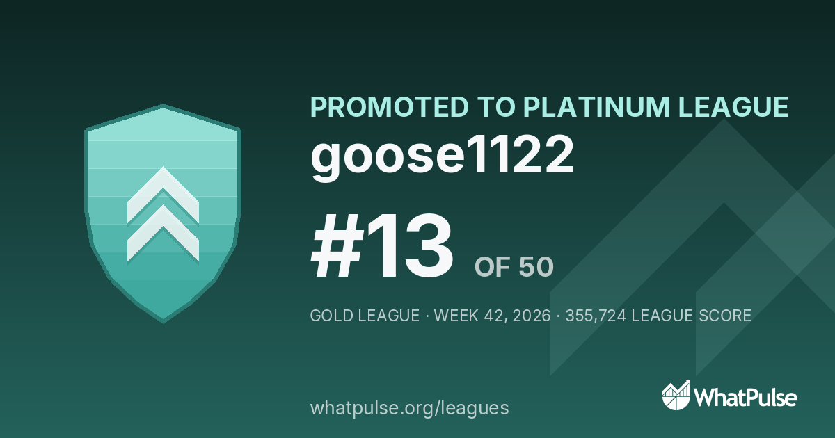 goose1122 finished #13 of 50 in the Gold League
