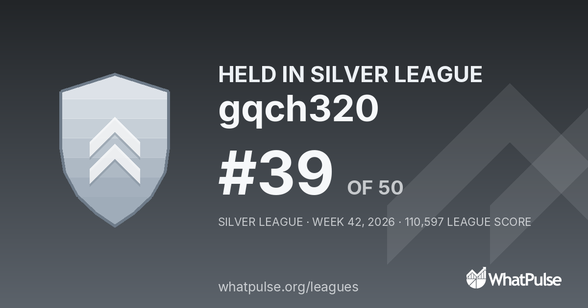 gqch320 finished #39 of 50 in the Silver League