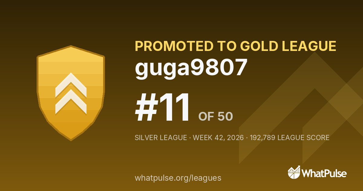 guga9807 finished #11 of 50 in the Silver League