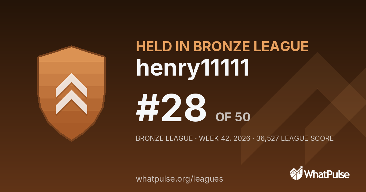 henry11111 finished #28 of 50 in the Bronze League