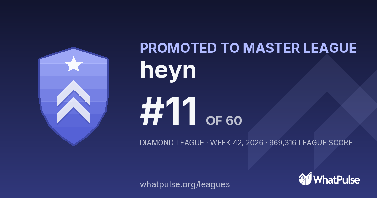heyn finished #11 of 60 in the Diamond League