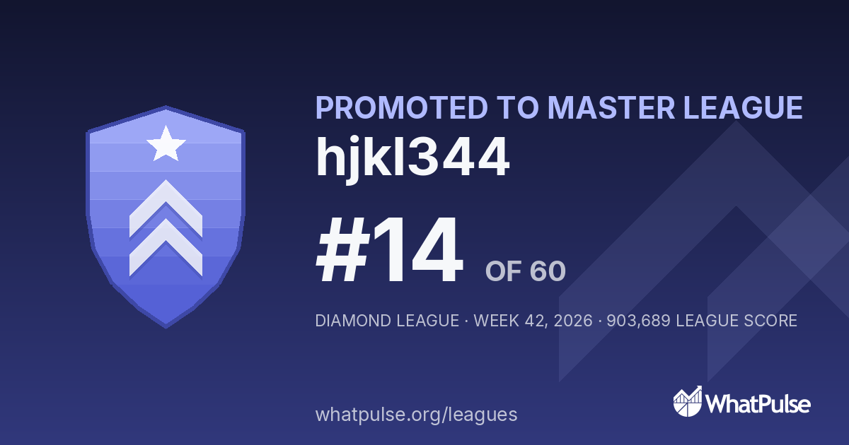 hjkl344 finished #14 of 60 in the Diamond League