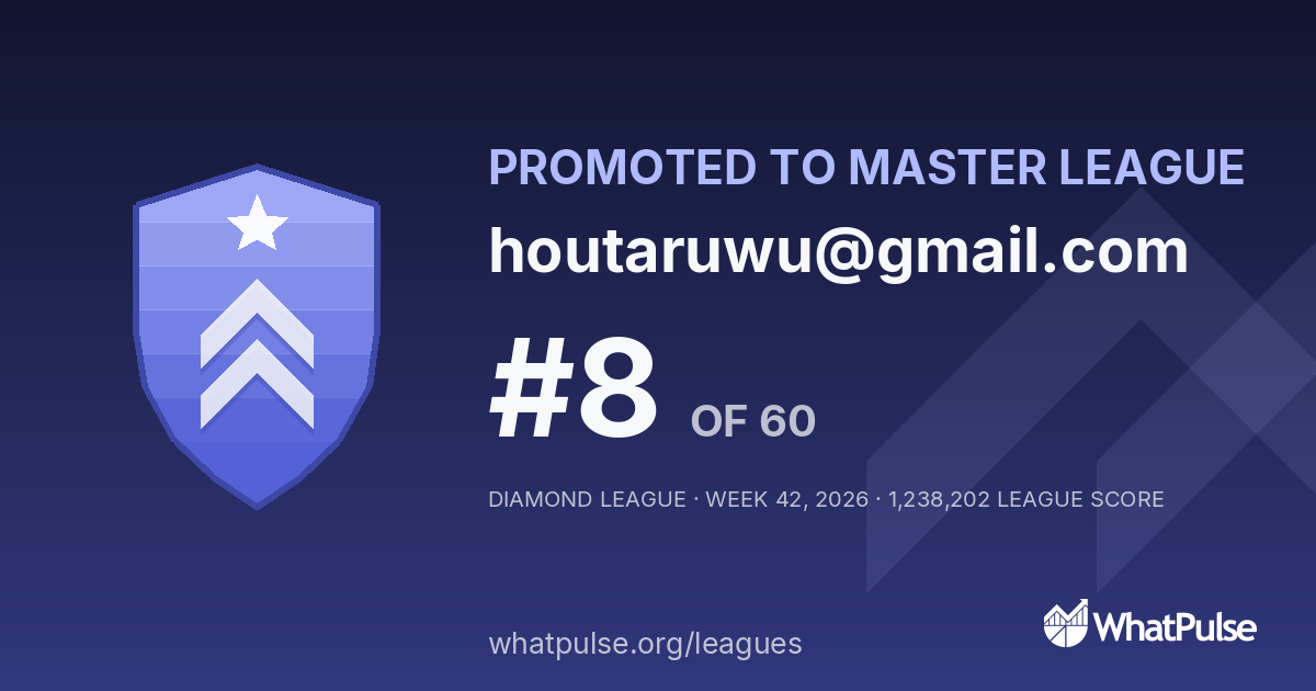 houtaruwu@gmail.com finished #8 of 60 in the Diamond League