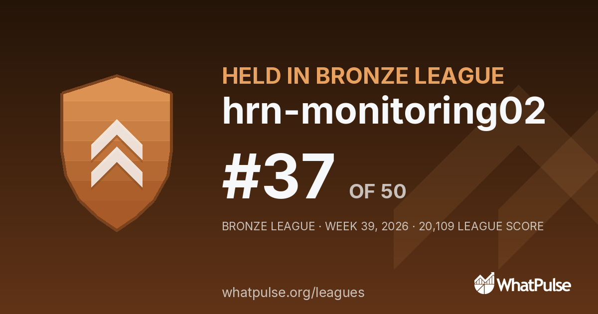 hrn-monitoring02 finished #37 of 50 in the Bronze League