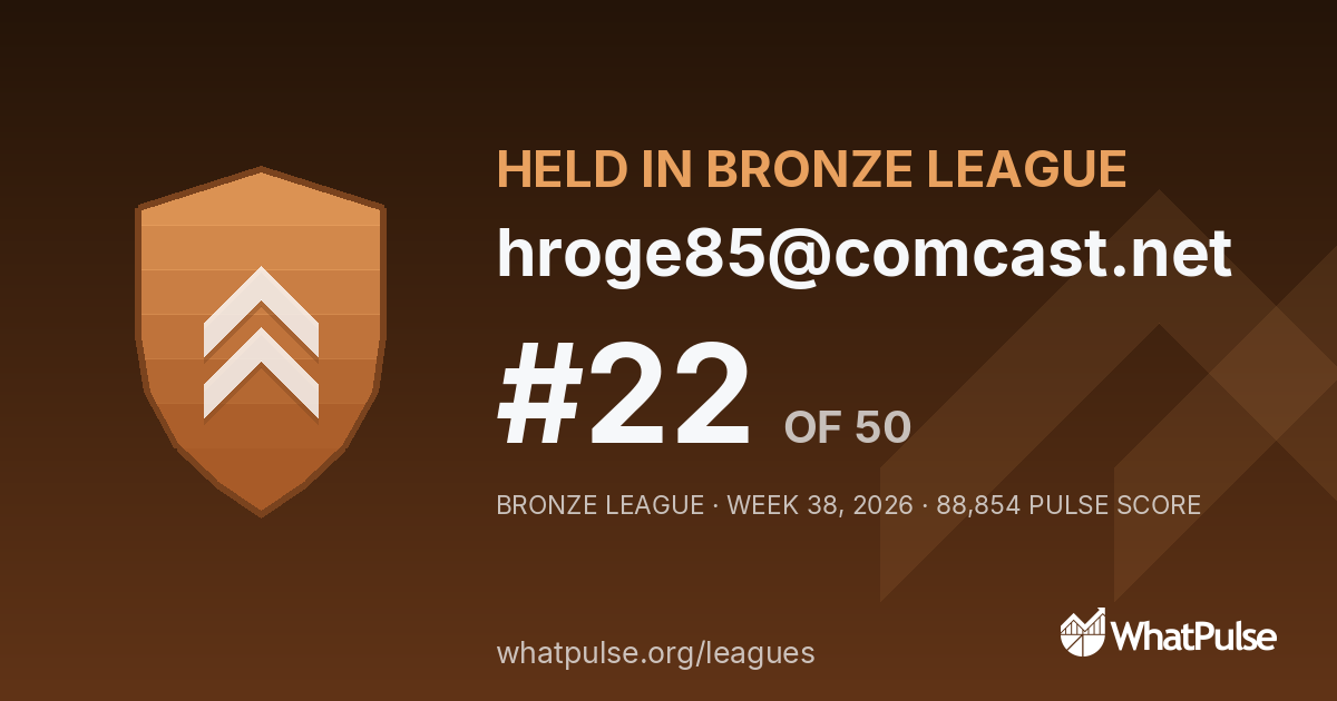 hroge85@comcast.net finished #22 of 50 in the Bronze League