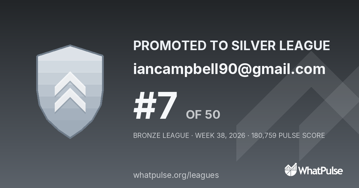 iancampbell90@gmail.com finished #7 of 50 in the Bronze League