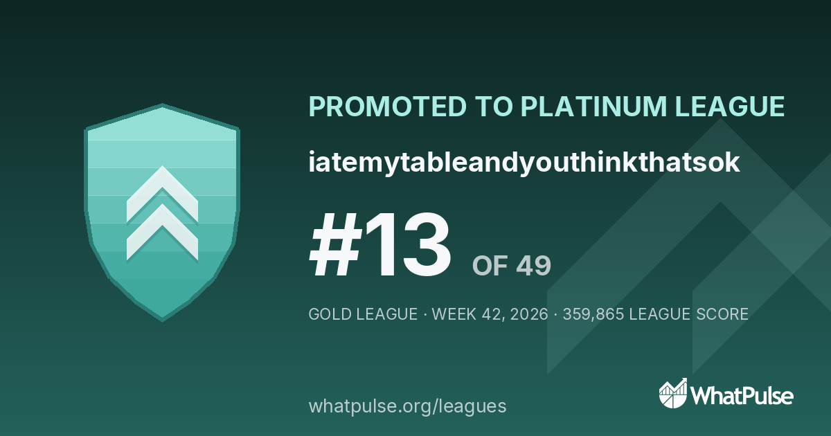 iatemytableandyouthinkthatsok finished #13 of 49 in the Gold League