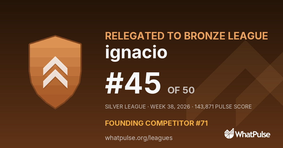 ignacio finished #45 of 50 in the Silver League