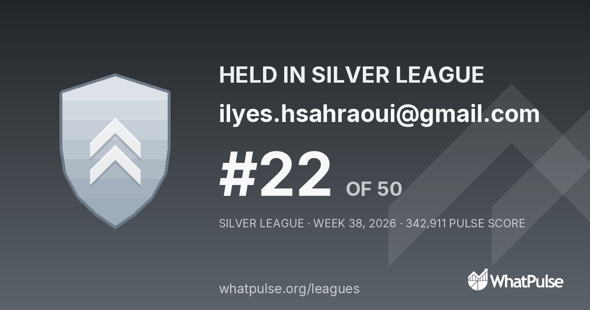 ilyes.hsahraoui@gmail.com finished #22 of 50 in the Silver League