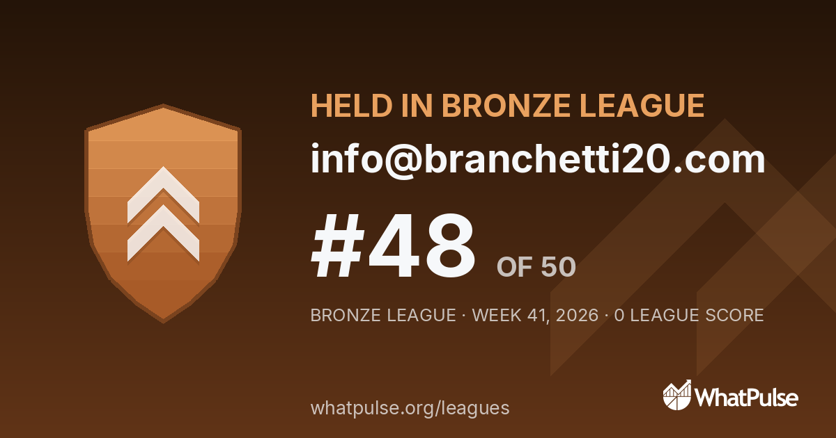 info@branchetti20.com finished #48 of 50 in the Bronze League