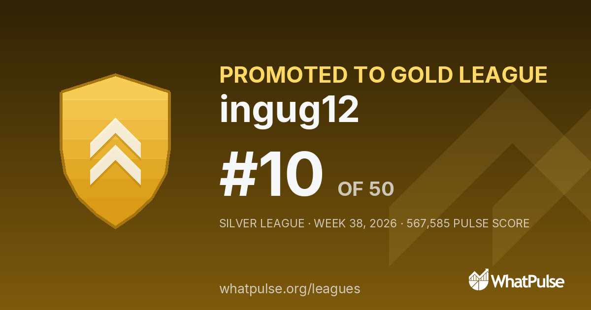 ingug12 finished #10 of 50 in the Silver League