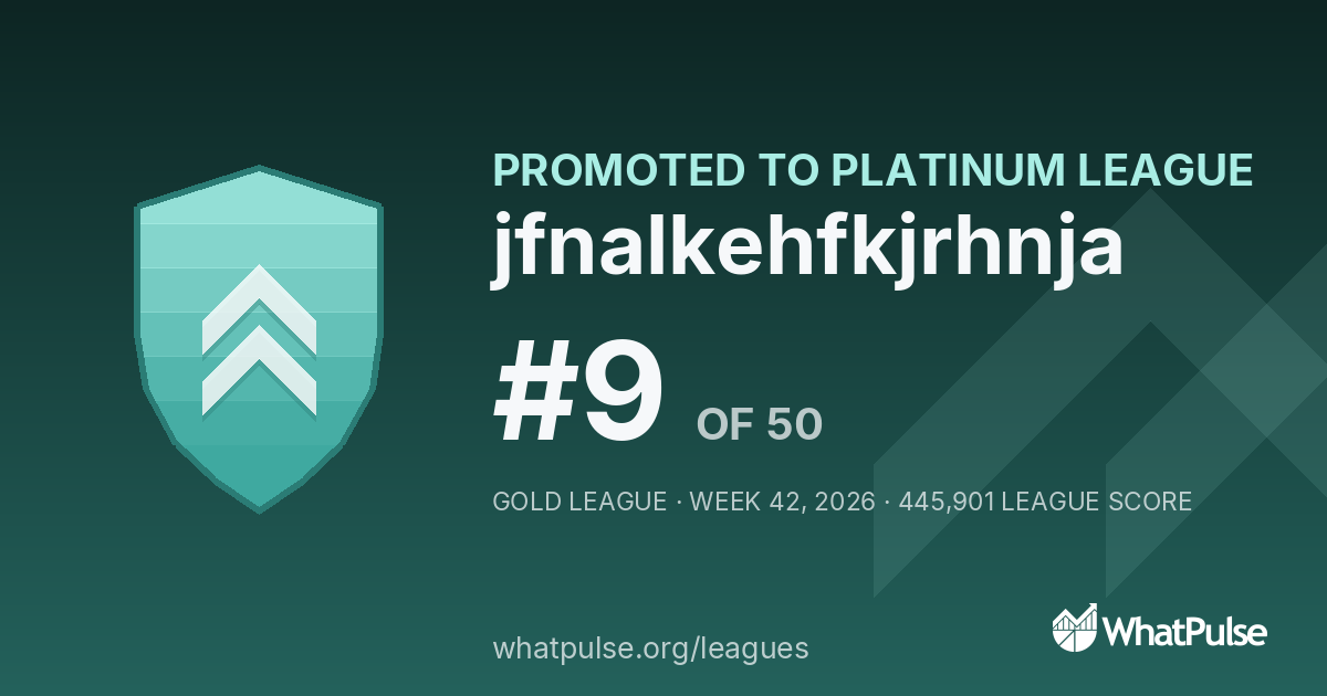 jfnalkehfkjrhnja finished #9 of 50 in the Gold League