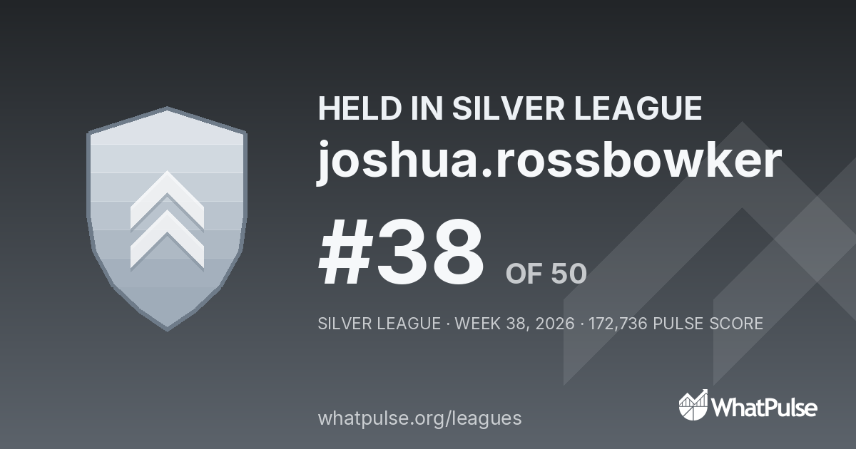 joshua.rossbowker finished #38 of 50 in the Silver League
